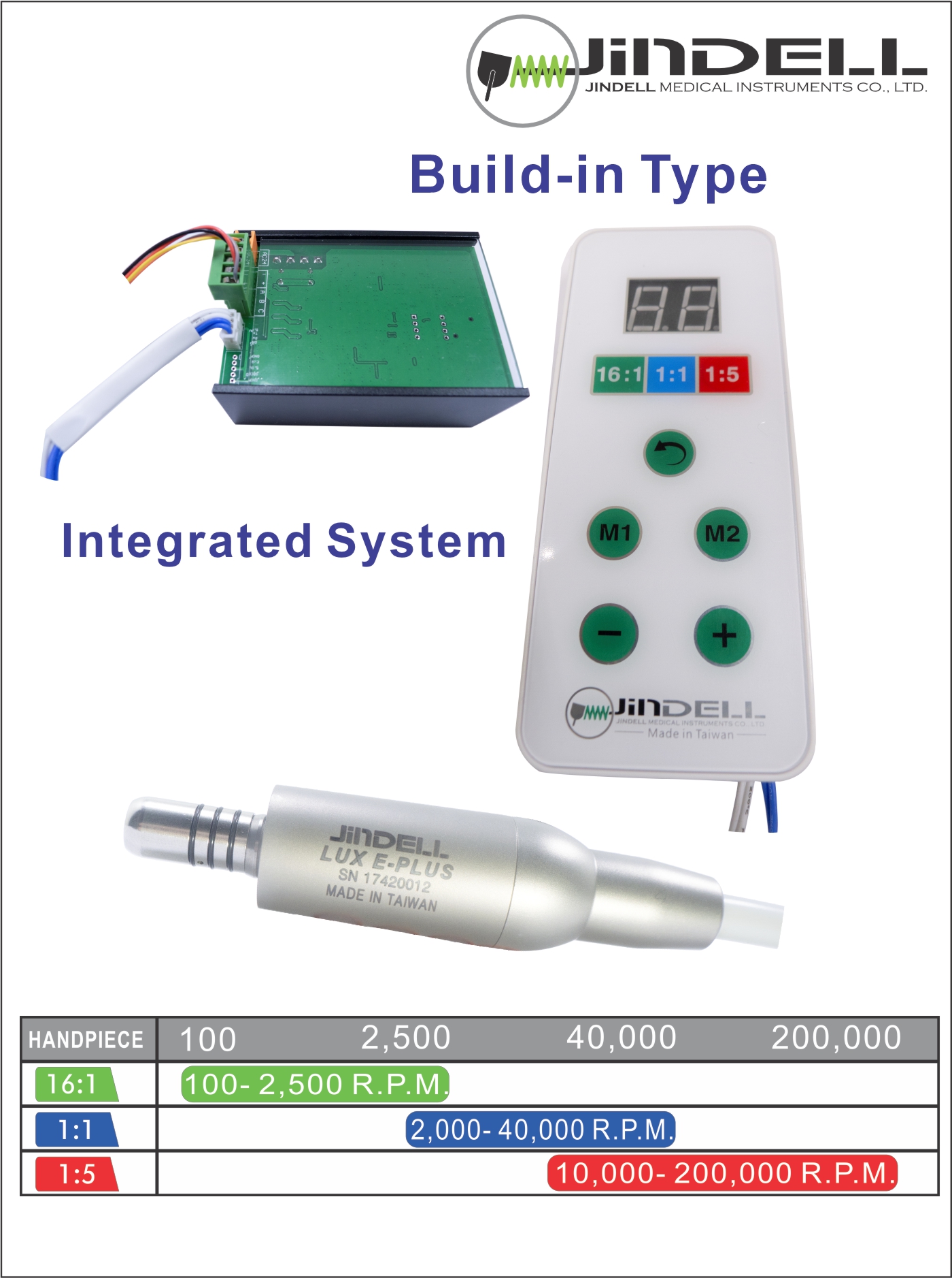 Premium LUX E-PLUS built-in electric motor system