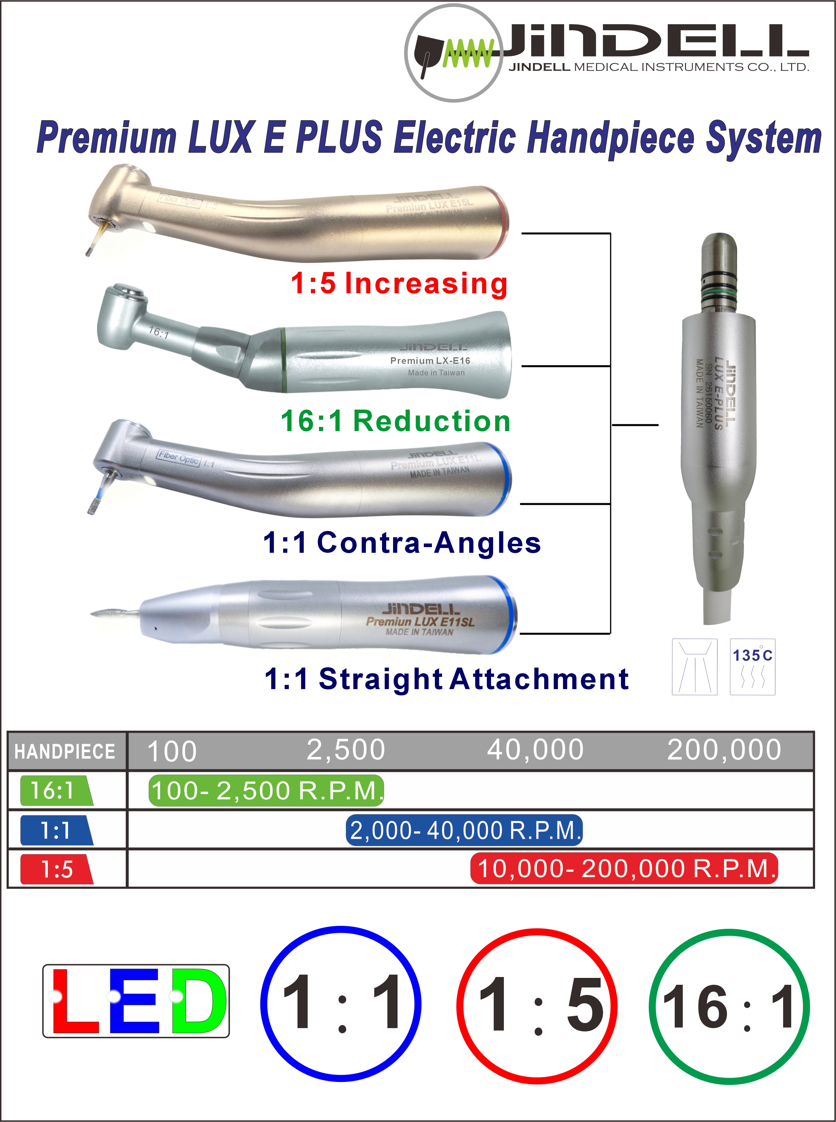 Premium LUX E-PLUS compact electric micromotor handpiece