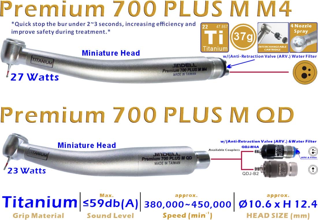 Standard & Mini head options with ceramic bearings”