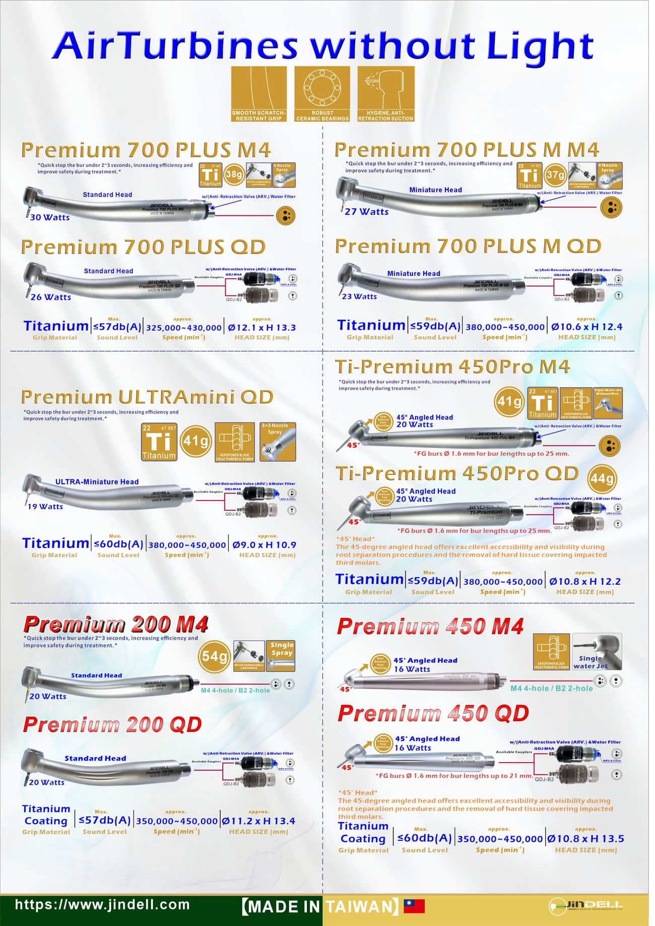 CLASSIC LINE NON- OPTIC AIR TURBINES COLLECTION