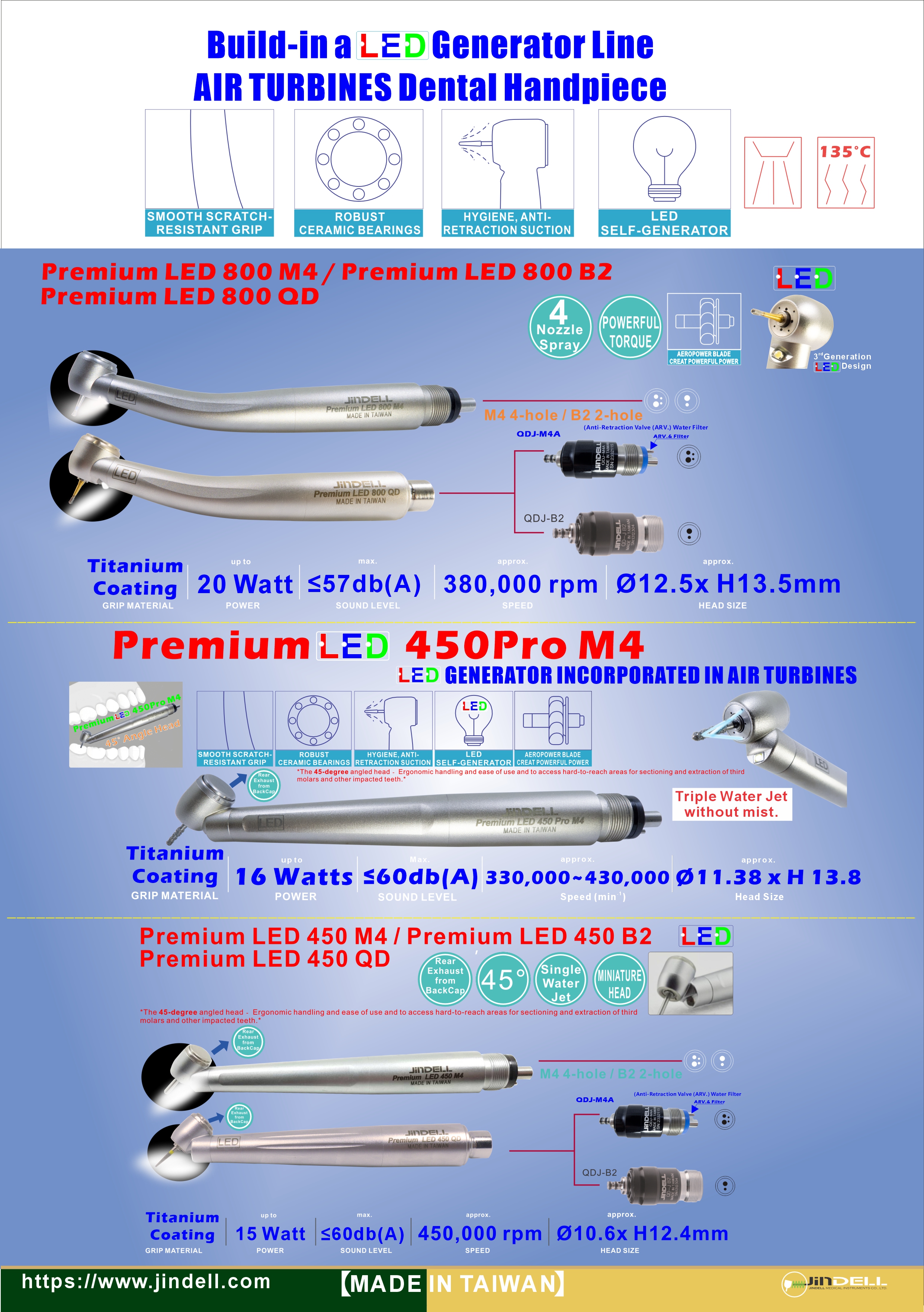Premium LED Self-Generator Line Turbines Handpiece