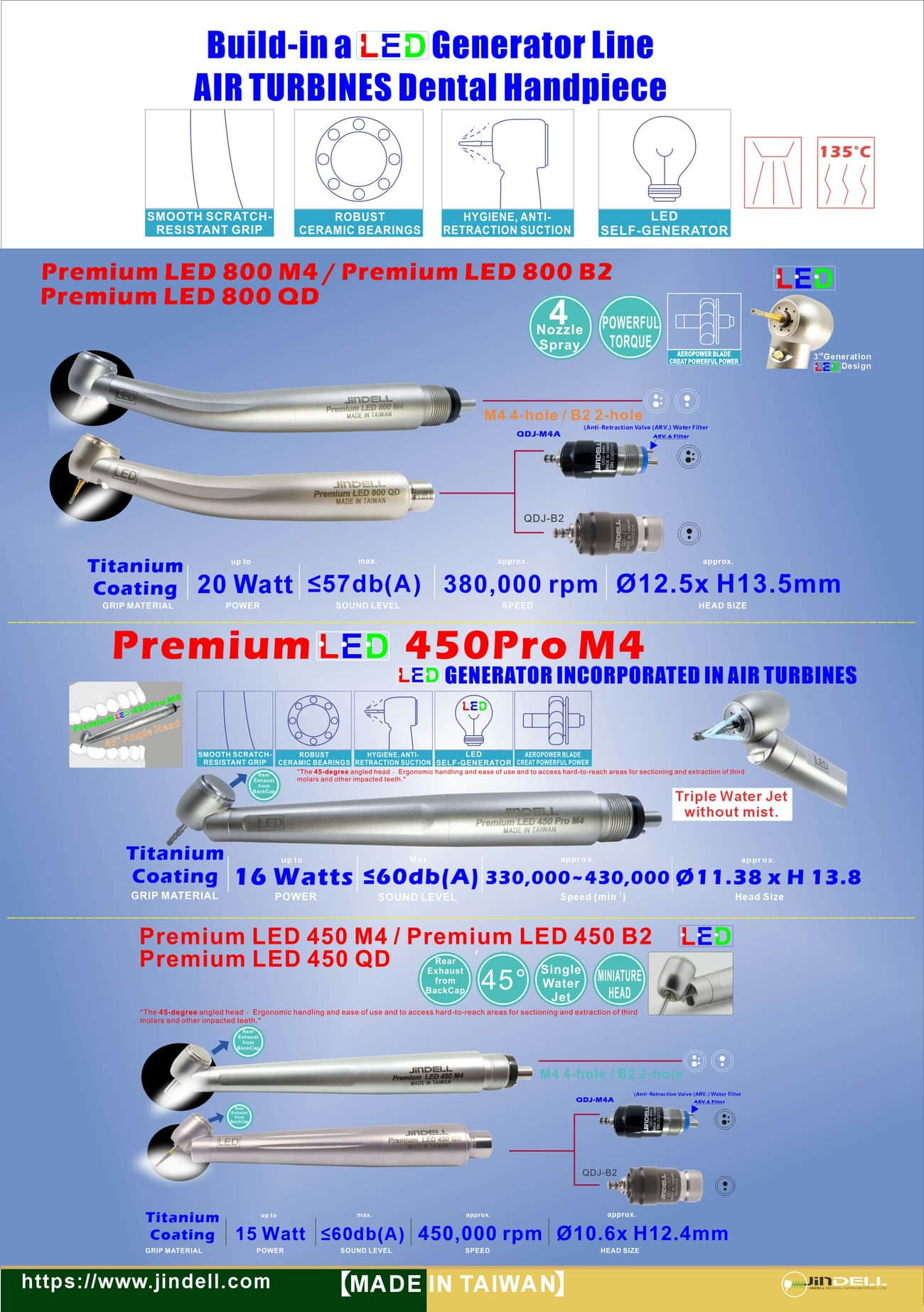 Premium LED Self-Generator Line Turbines Handpiece