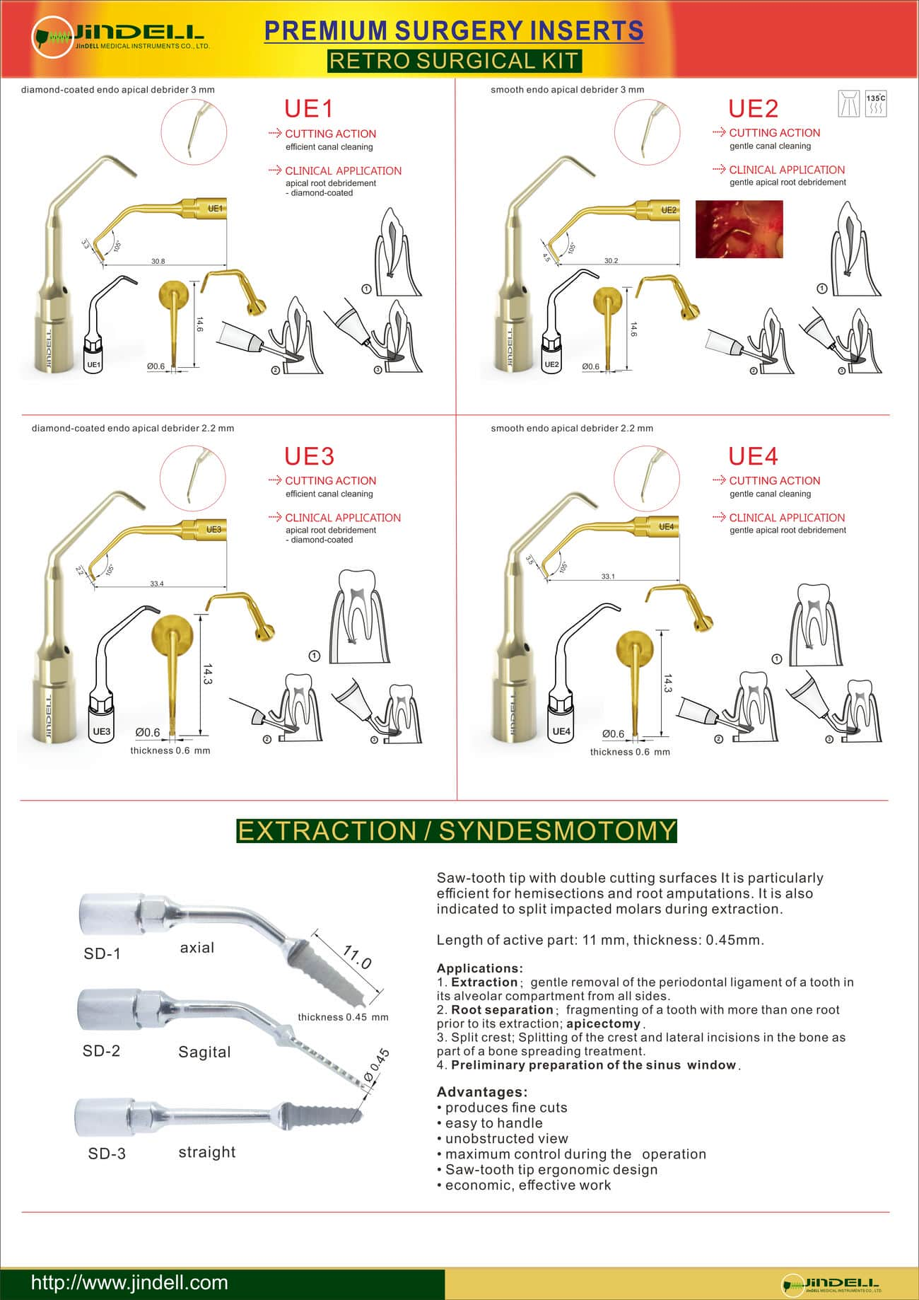 JinDELL Premium Surgery Inserts- Endodontic & Syndesmotomy