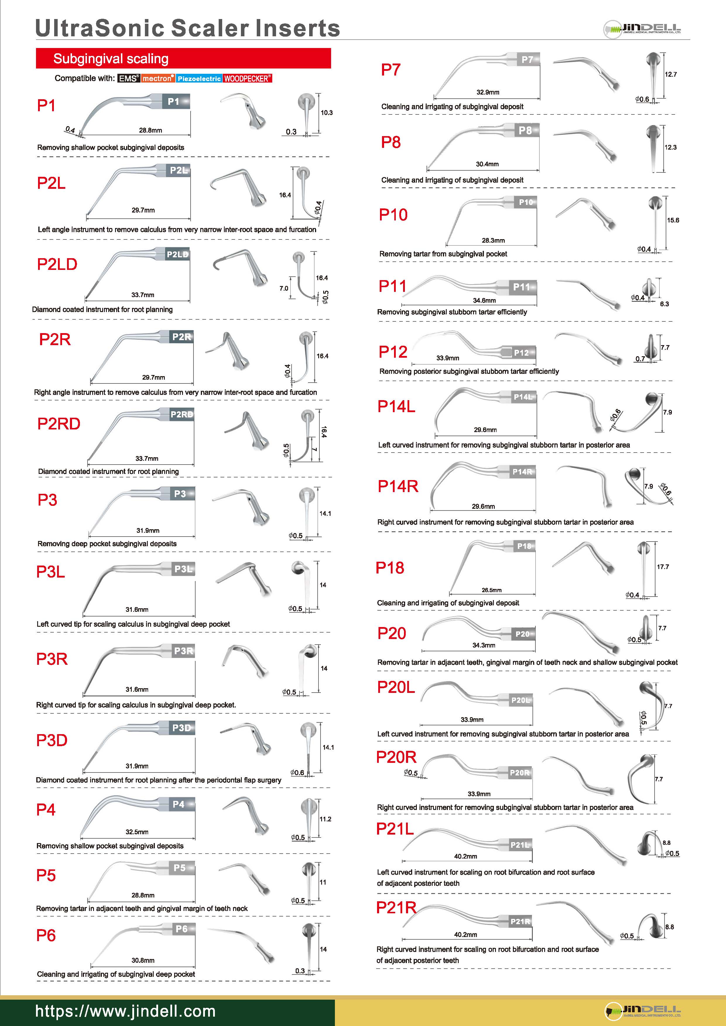JinDELL Scaler Insert#3
