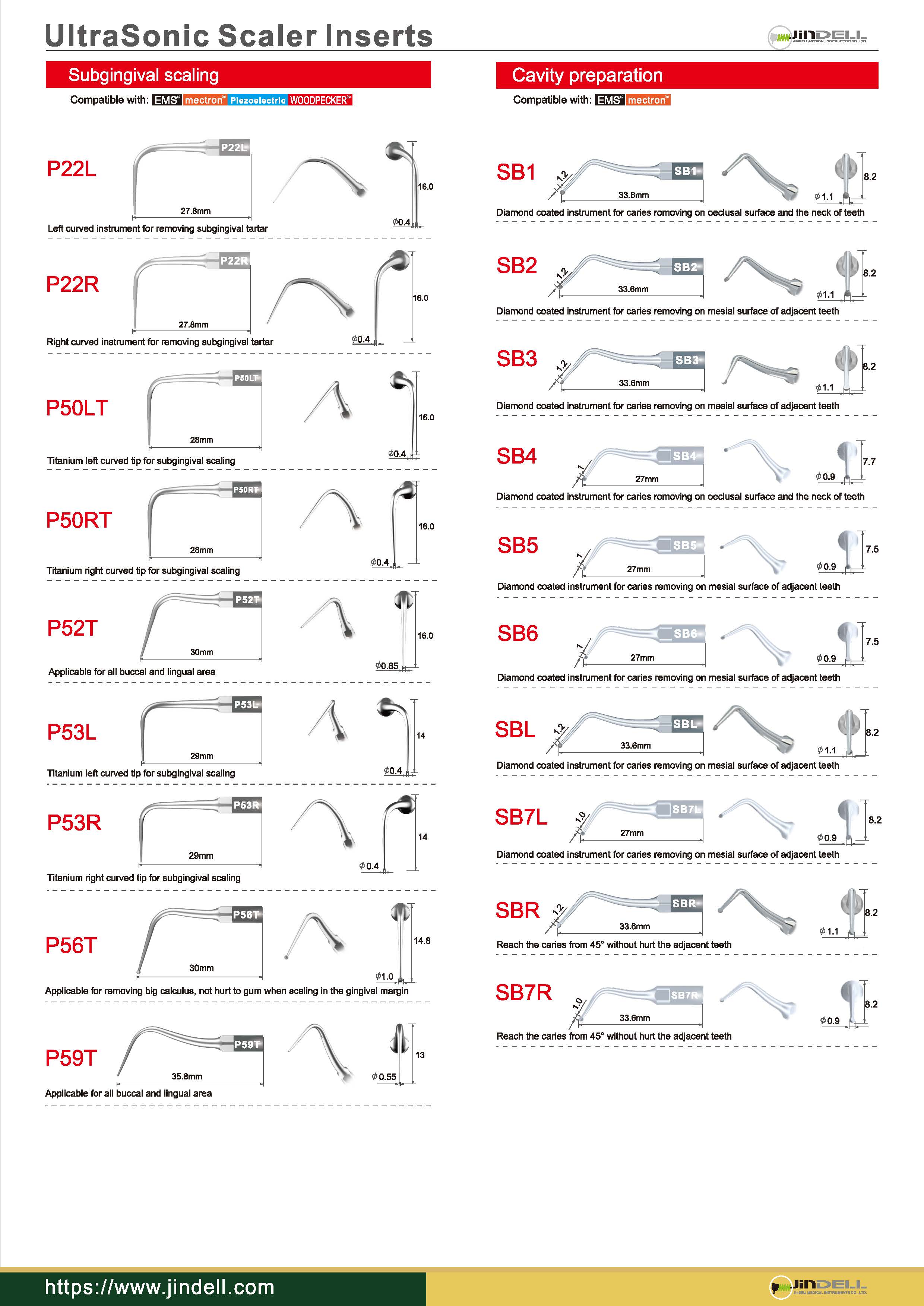 JinDELL Scaler Insert#4