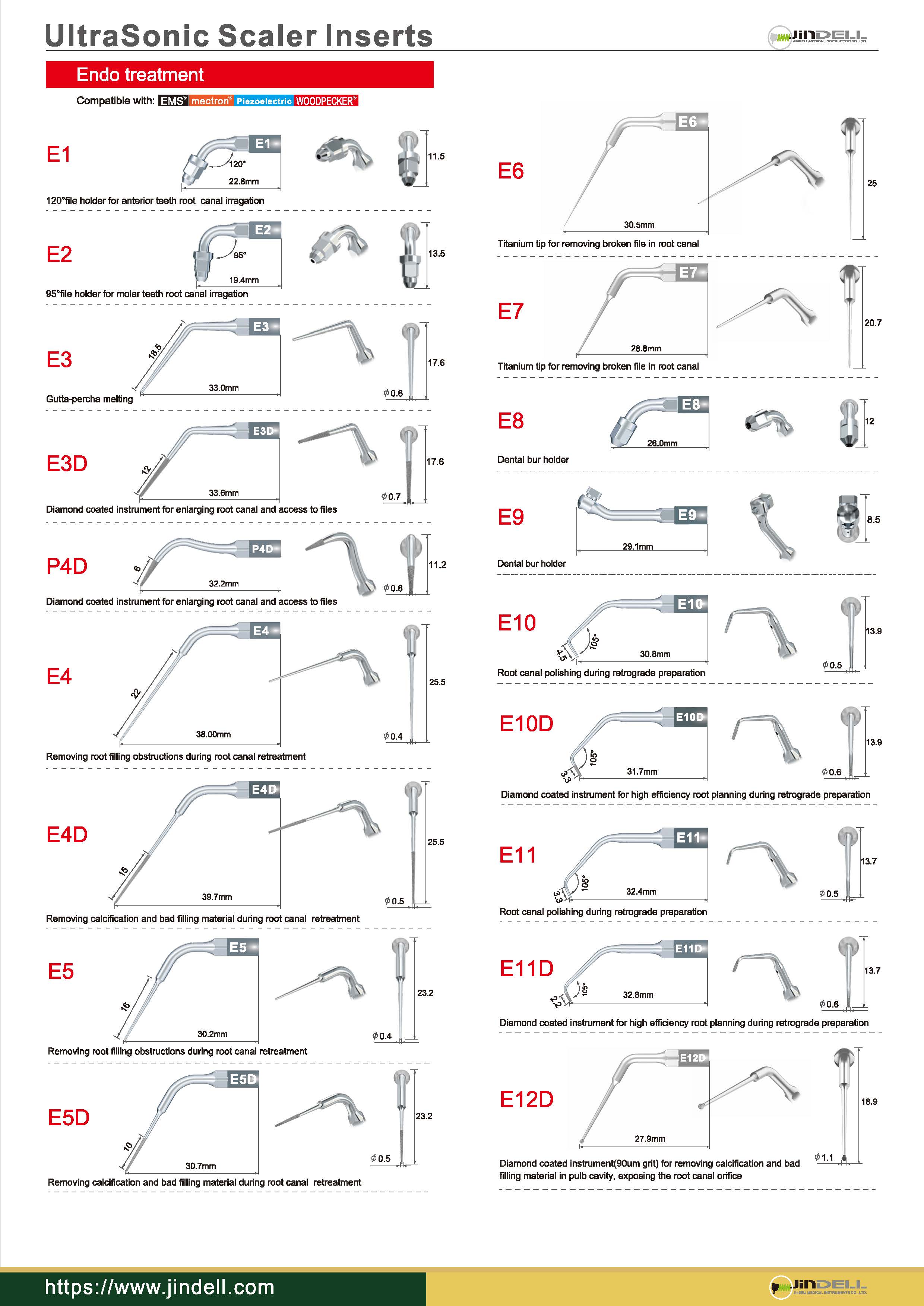 JinDELL Scaler Insert#5