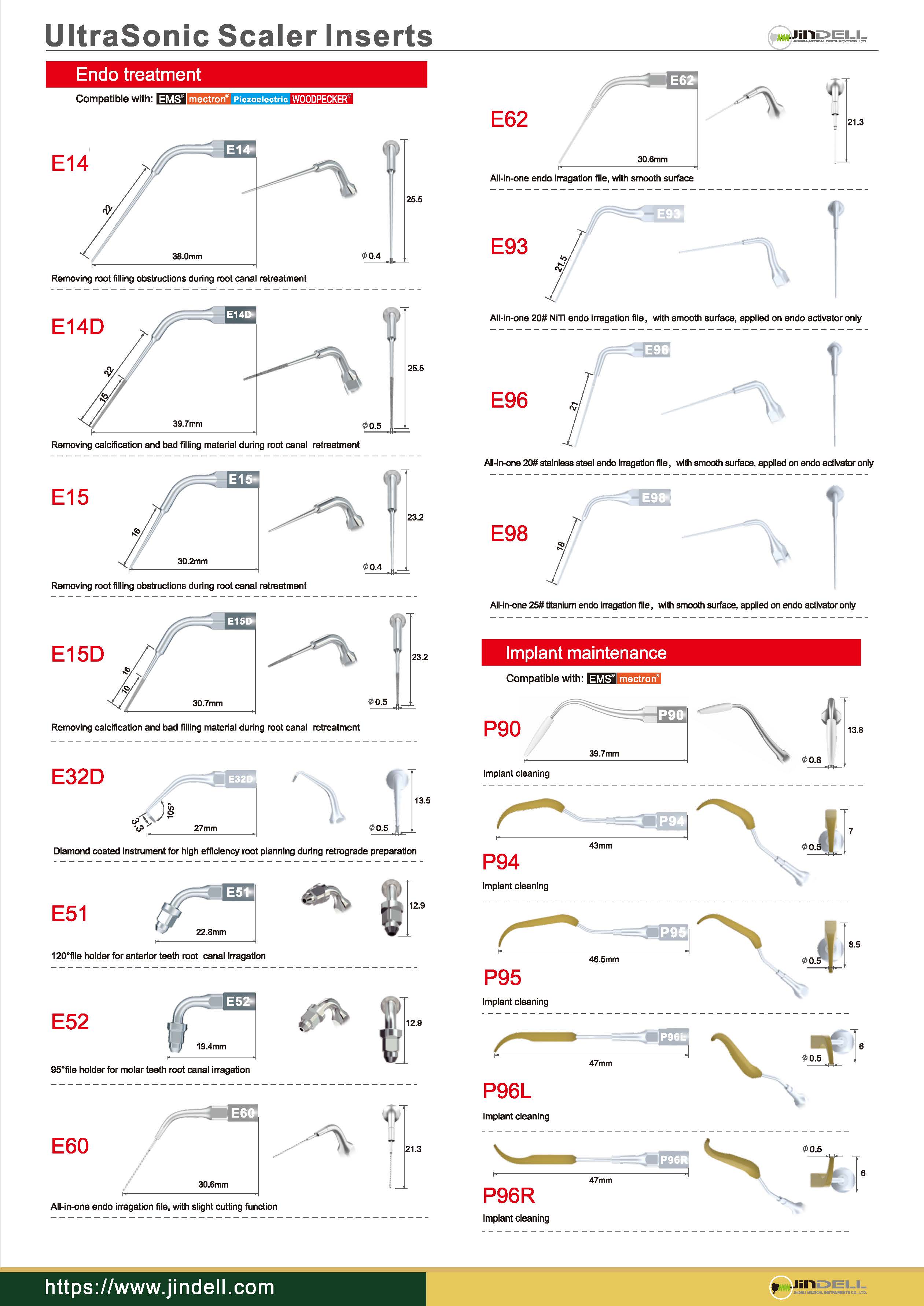 JinDELL Scaler Insert#6
