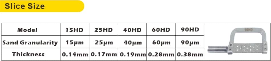 IPR Strips Slice Size