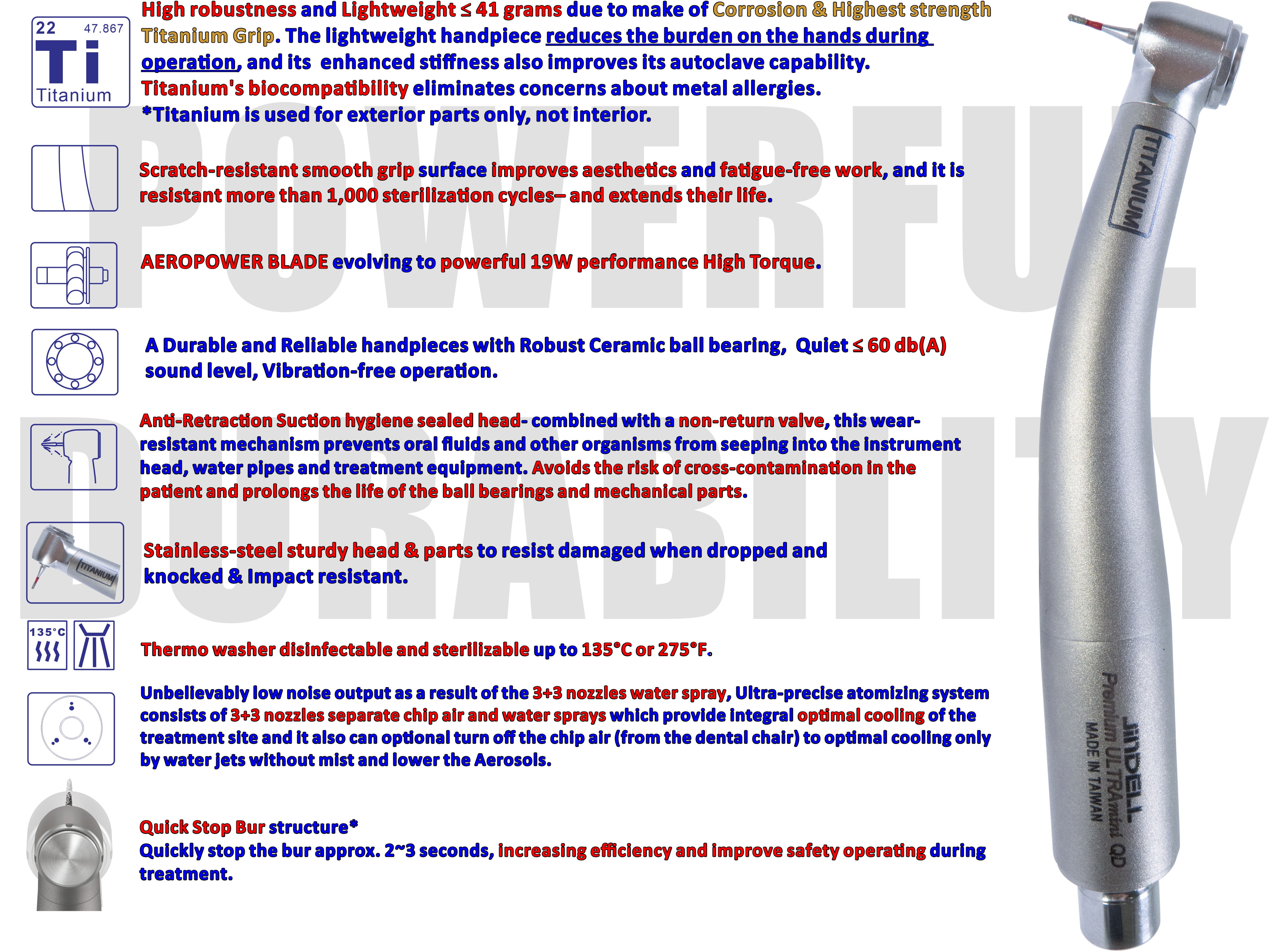 Premium ULTRAmini QD Features