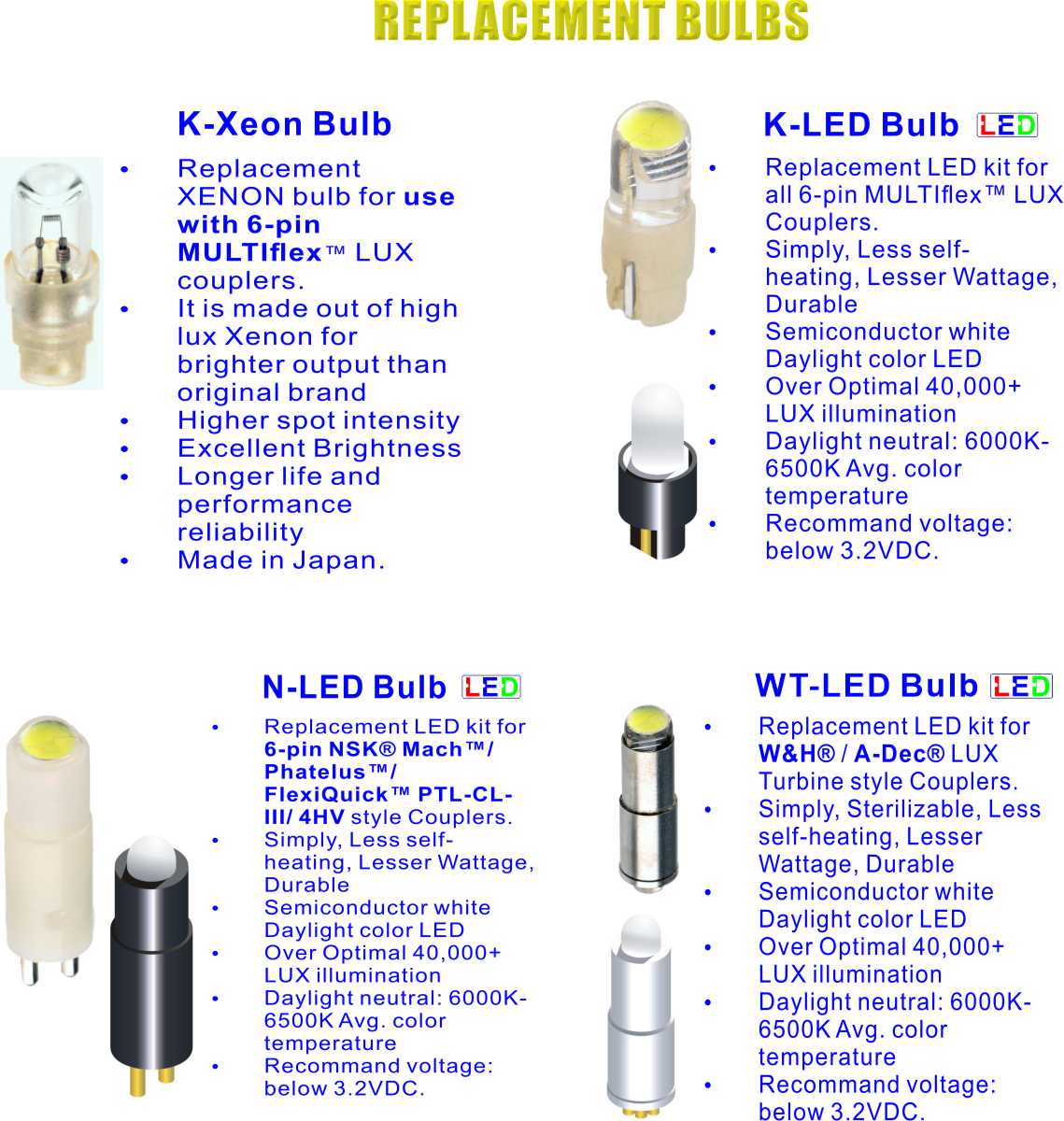 Replacement LED- XENON Light Bulb 