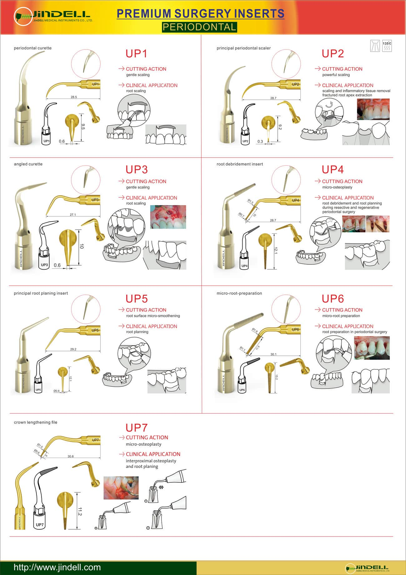 JinDELL Premium Surgery Inserts-Peridontal Inserts