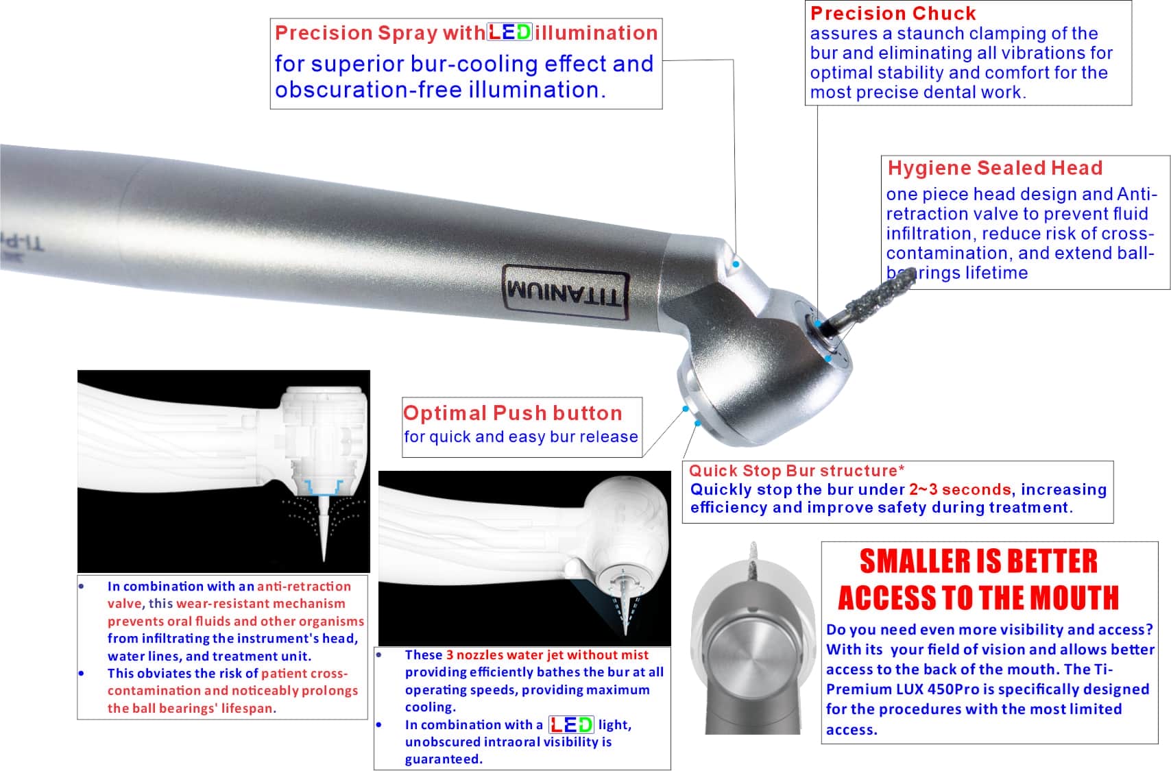 Ti-Premium LUX 450Pro Series Features