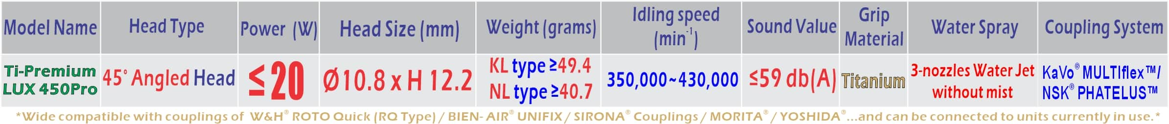 Specfication of Ti-Premium LUX 450Pro series 