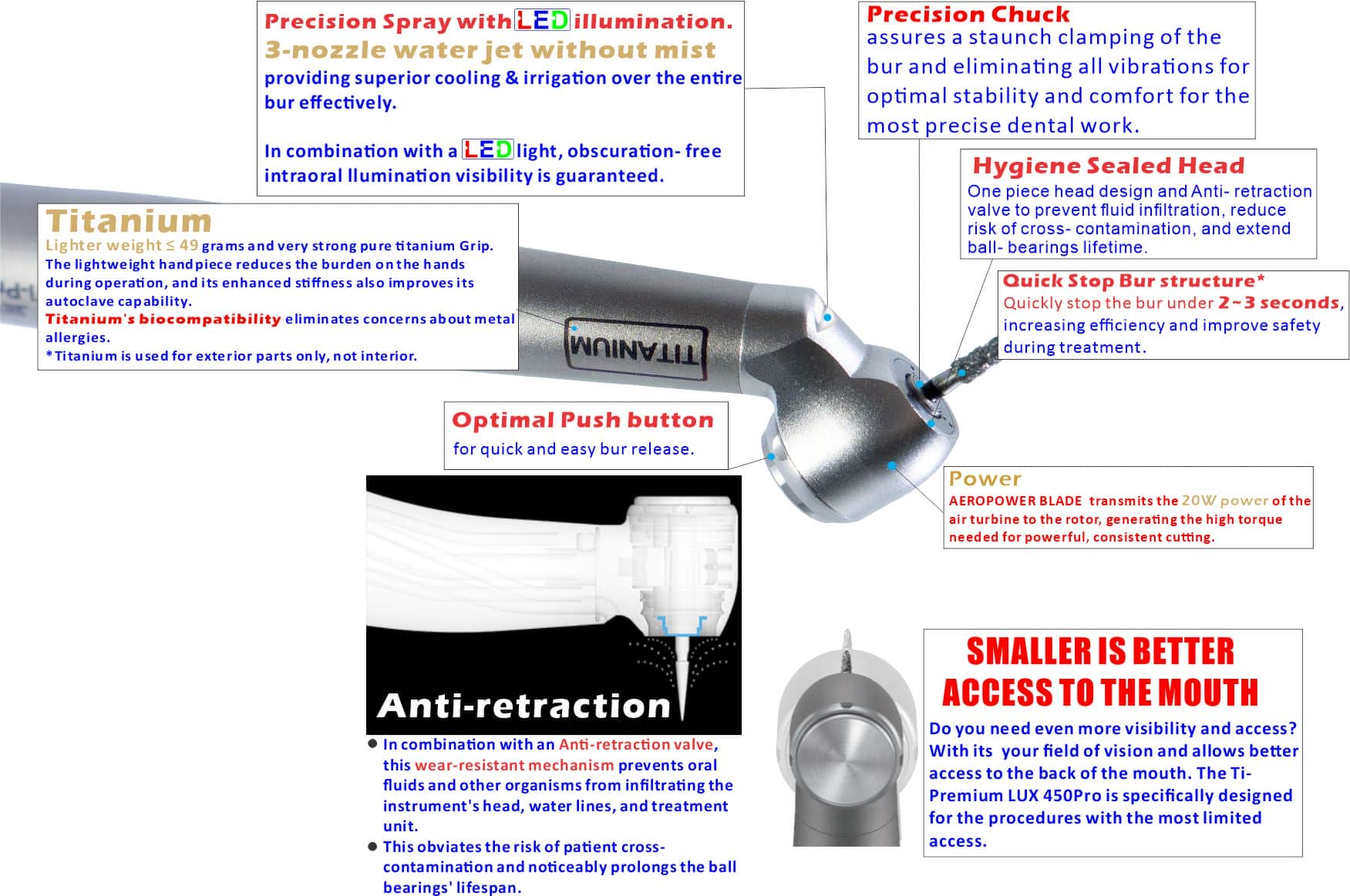 Ti-Premium LUX 450Pro Series Features