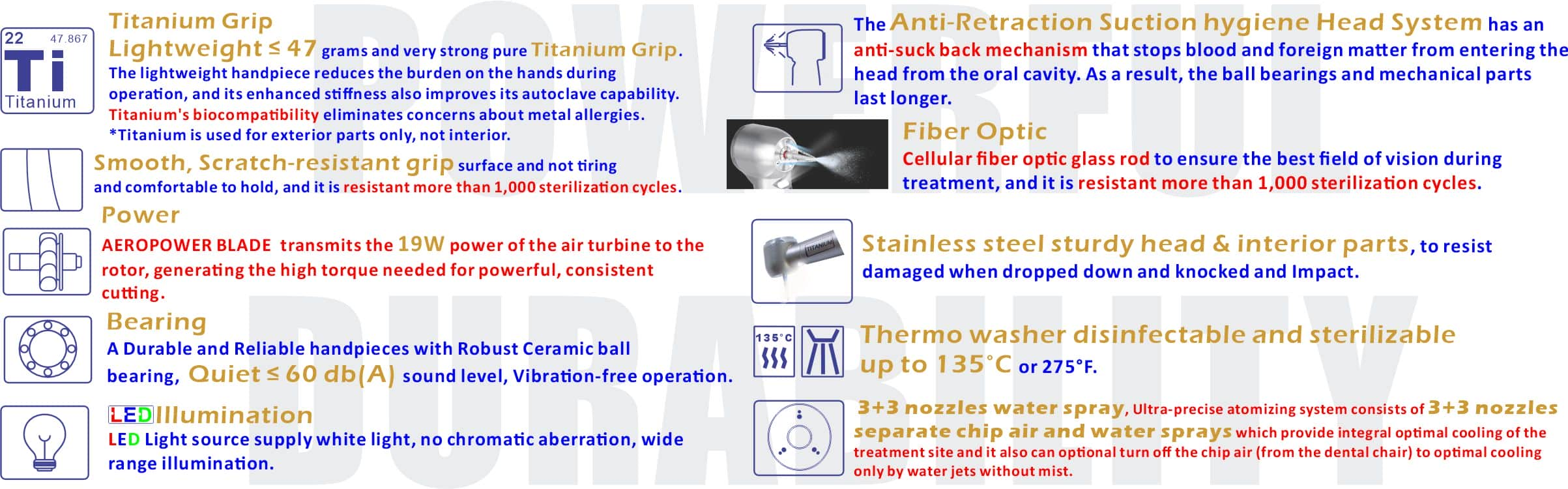 Ti-Premium LUX 600S series Features