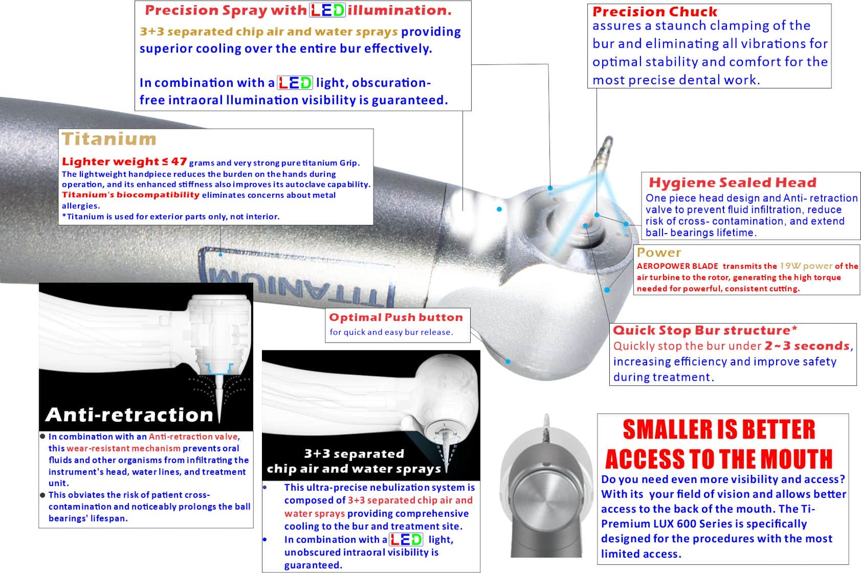 Ti-Premium LUX 600Mini series Features