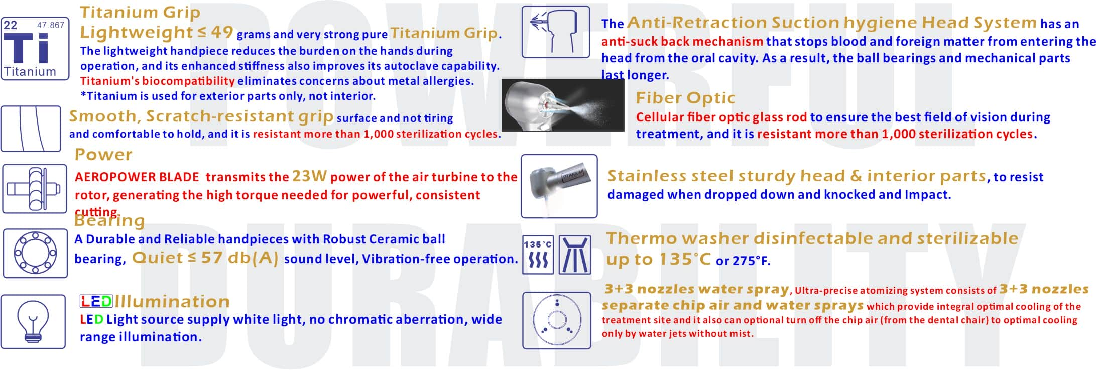 Ti-Premium LUX 600S series Features-1