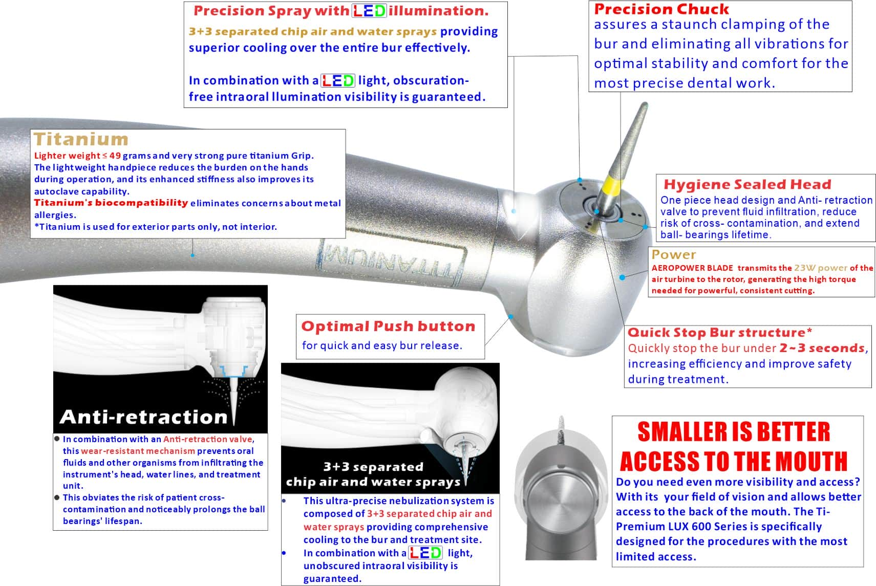 Ti-Premium LUX 600S series Features