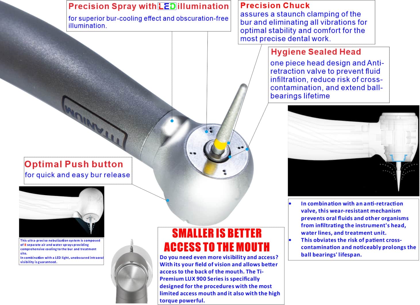 TI-Premium LUX 900 series Features