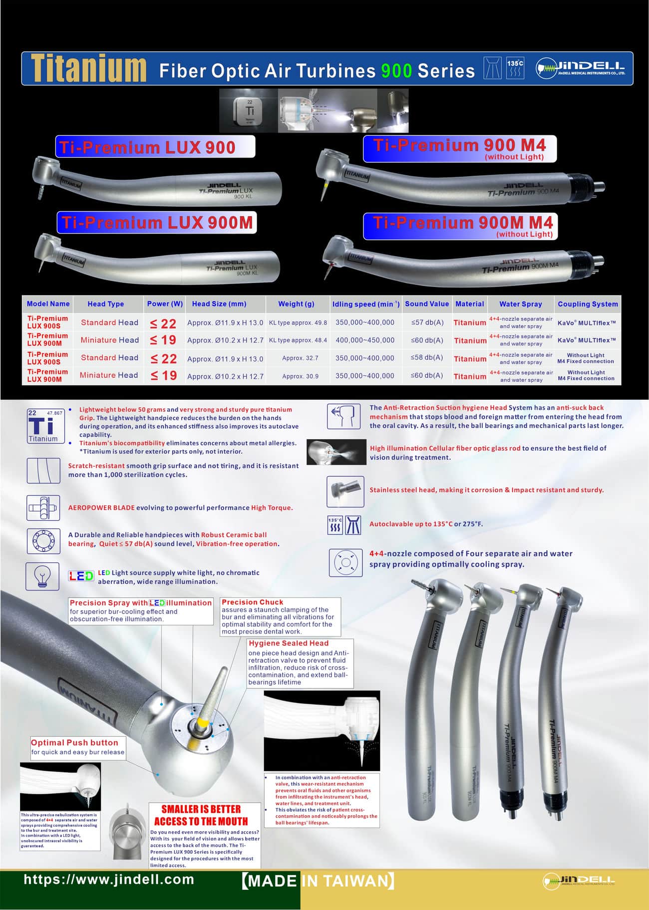 Ti-Premium LUX 900 SERIES